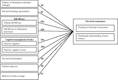 Information literacy in the digital age: information sources, evaluation strategies, and perceived teaching competences of pre-service teachers